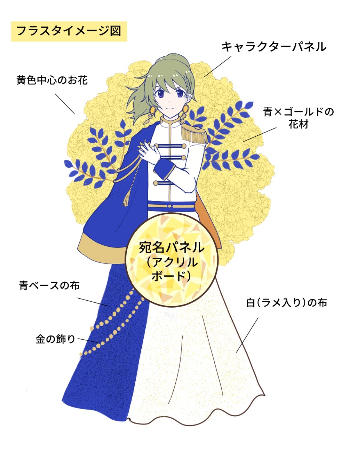 SideM PRS 魂環の人形】卯月巻緒様 & 児玉卓也様宛 フラスタ企画